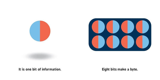 Quantum Computing for Babies